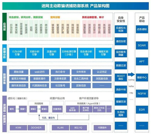 明鑒迷網系統(tǒng)榮獲中國信通院蜜罐類產品能力檢驗證書，賦能網絡系統(tǒng)安裝與集成