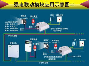 宜居通SS-8064 集成聯(lián)網(wǎng)報(bào)警主機(jī)的電子圍欄系統(tǒng)解決方案